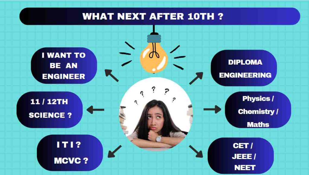 11th / 12th Science or Engineering Diploma? - Shiksha Mentor