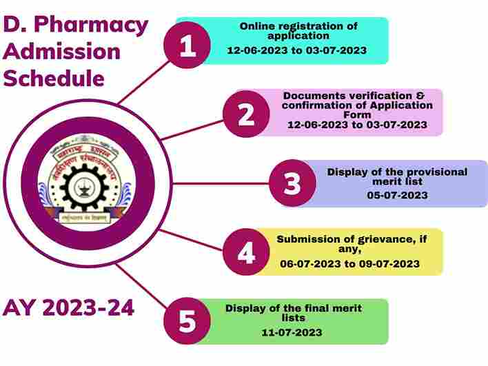 https://shikshamentor.com/diploma-in-pharmacy-after-12th-pcb/