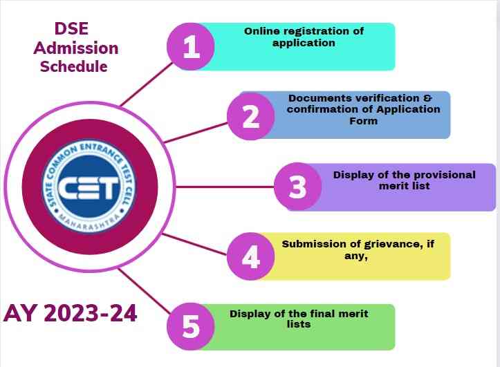 https://shikshamentor.com/direct-second-year-degree-admission/