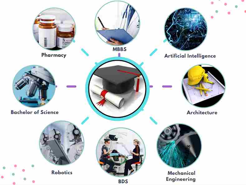 Career Options After 12th Science PCB - Shiksha Mentor