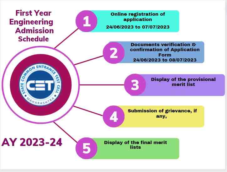 https://shikshamentor.com/first-year-engineering-admission-2023-24-maharashtra/