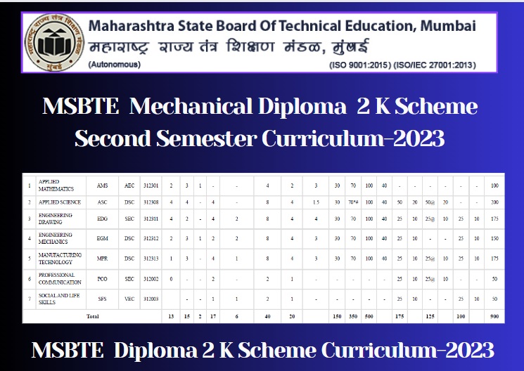 https://shikshamentor.com/mechanical-engg-msbte-k-scheme-2nd-sem-syllabus/