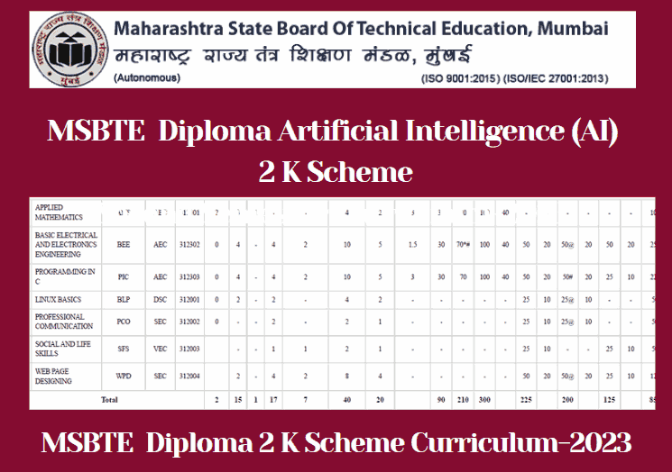 https://shikshamentor.com/diploma-in-artificial-intelligence-ai-msbte-k-scheme-2nd-sem-syllabus-msbte-k-scheme/