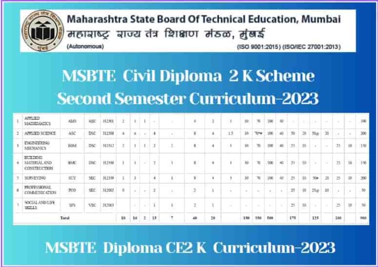 Diploma In Civil Engg. MSBTE K Scheme 2nd Sem Syllabus - Shiksha Mentor