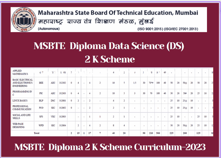 Diploma In Data Science (DS) MSBTE K Scheme 2nd Sem Syllabus - Shiksha ...