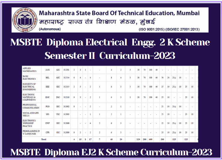 Eee deals engineering subjects