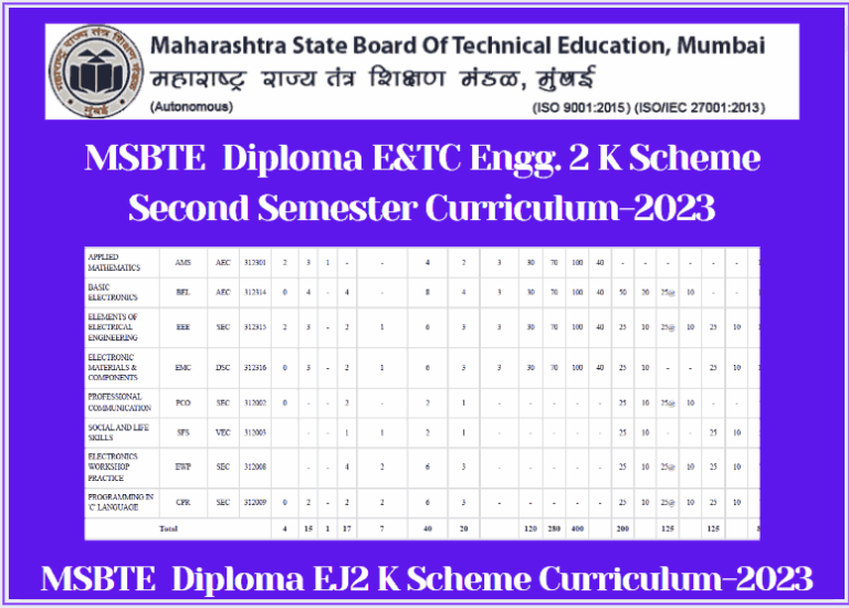 Diploma In E&TC Engg. (EJ) MSBTE K Scheme 2nd Sem Syllabus - Shiksha Mentor